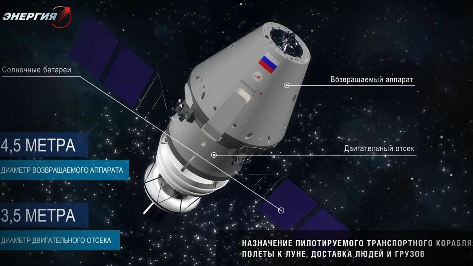 Программа полетов на луну