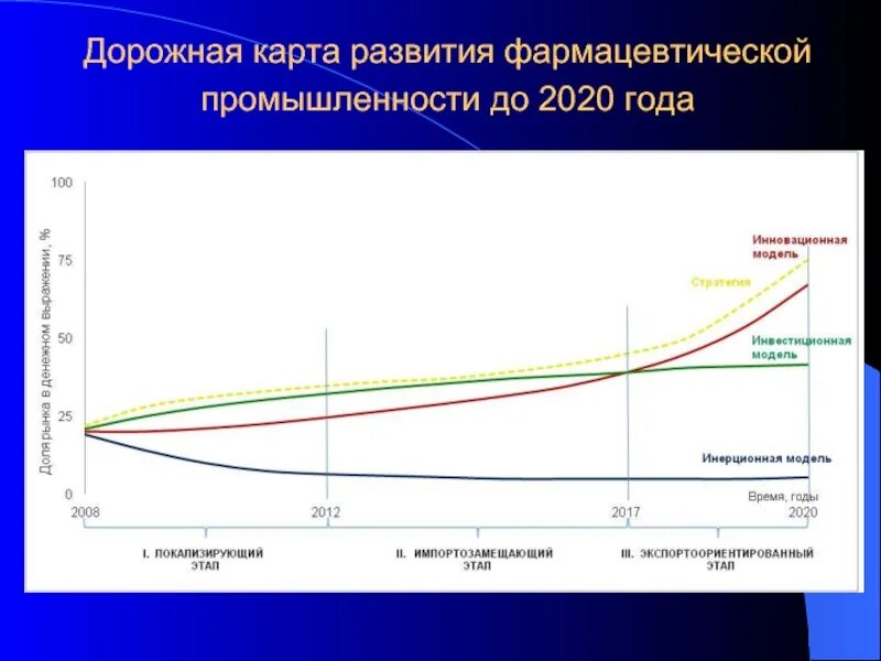 Аминокислоты в фармацевтической промышленности картинки. Стратегия развития фармацевтической промышленности. Стратегия развития фармацевтической отрасли до 2030 года. Стратегия развития фармацевтической промышленности. Финансирование целевых программ.