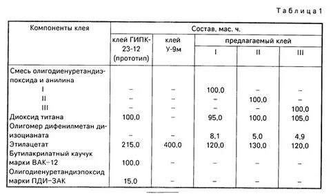 Компоненты клея