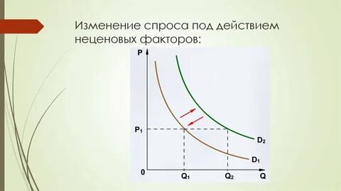 Рынок под спросом