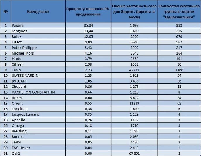 8964 Какой оператор и регион сотовая связь. 964 Регион сотовой связи. 8964 Какой регион. 8964 Какой оператор и регион сотовая связь город.