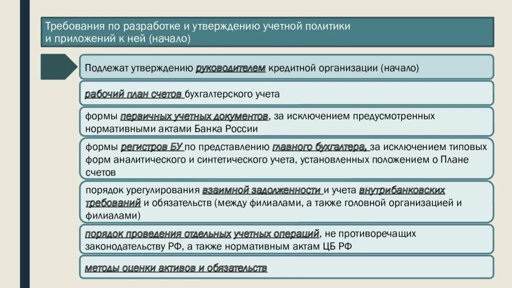 Учетная политика кредитной организации. Приложения учетной политики. Приложение к учетной политике. Обязательные приложения к учетной политике организации.