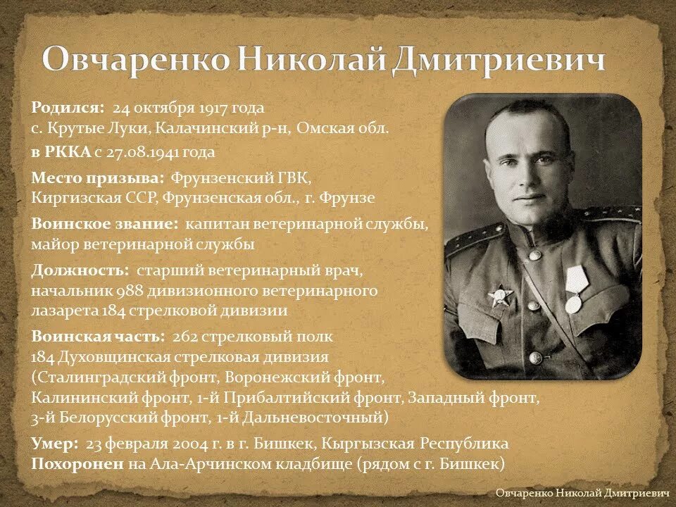 Овчаренко герой советского союза. Овчаренко герой советского союза