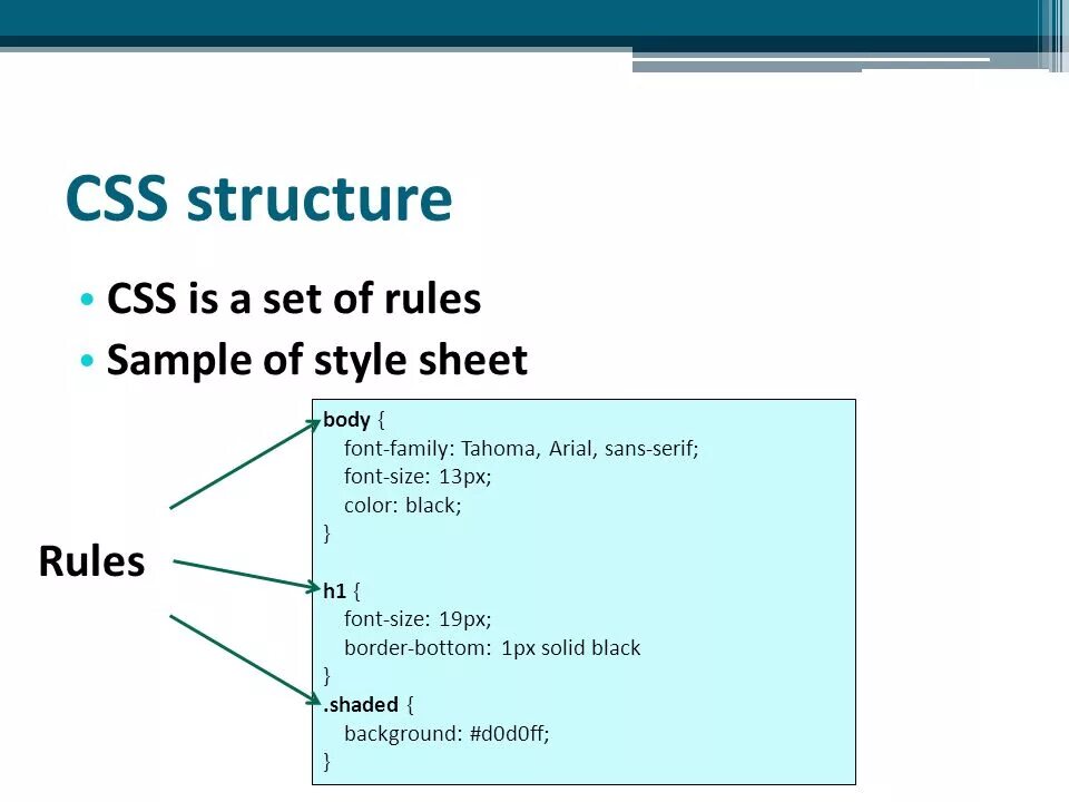 Css зависимости. CSS. Язык CSS. Технология CS. Основы технологии CSS.