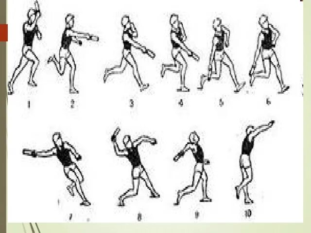 Метание гранат на дальность. Техника метания гранаты на дальность. Метание мяча с 1 шага разбега. Метание гранаты с места с замахом снизу. Техника метания малого мяча на дальность с разбега.