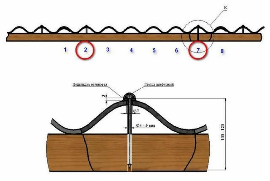 Схема крепления шифера 7 волнового. Крепление для шифера волнового. Крепление шифера на крыше саморезами. Шуруп для крепления шифера.