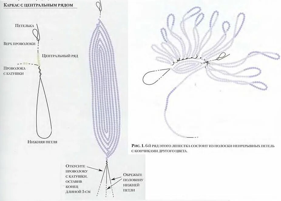 Техника плетения цветов. Ирисы из бисера схемы плетения. Махровый Ирис из бисера схема. Орхидея из бисера схема. Схема ириса из бисера.