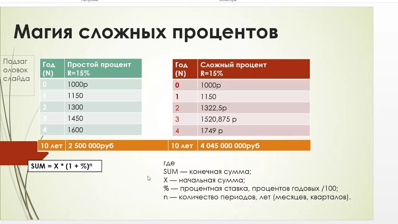 Магия сложного процента. Сложный процент. Инвестиции проценты. Сложный процент инвестиции.