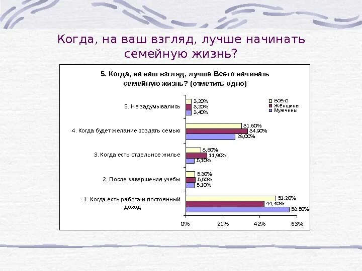 Жизненные стратегии молодежи. Жизненные стратегии современной молодежи. Жизненные стратегии современной молодежи реферат. Жизненные стратегии современной молодежи проект. Стратегии современной молодежи