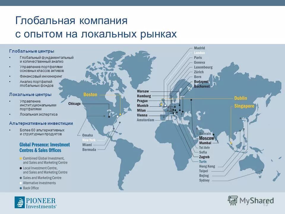 Мировой рынок связи