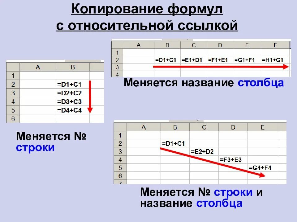 Формула возможностей. Динамические электронные таблицы. Формула с относительной ссылкой. Формула для электронной таблицы. Название строки название столбца.