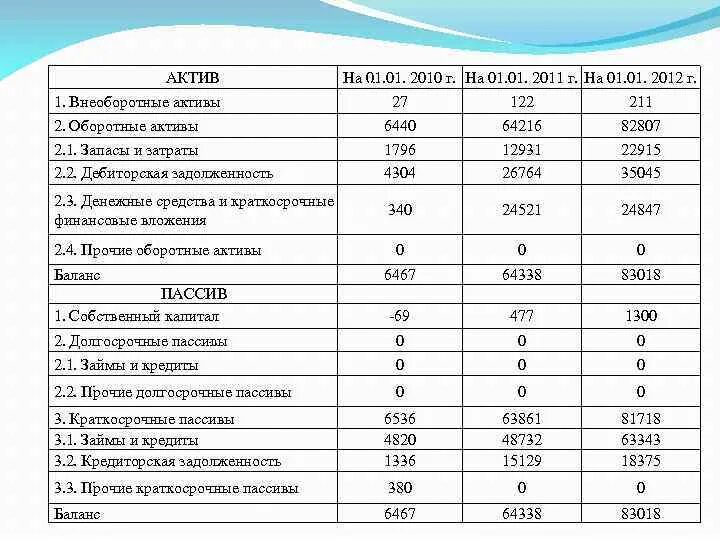 Оценка внеоборотного актива. Актив 1 внеоборотные Активы. Внеоборотные и оборотные Активы таблица. Внеоборотные Активы и оборотные Активы. Оборотные и внеоборотные Активы формула.