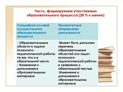 Формируемые участниками