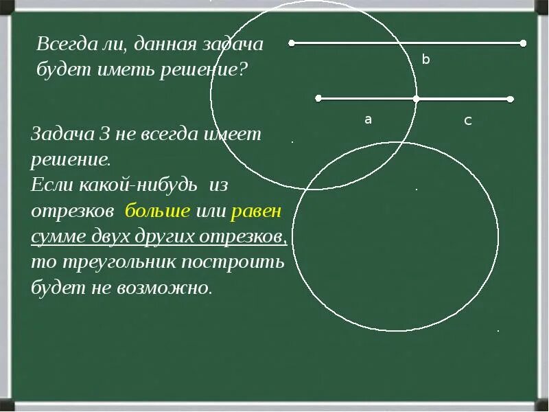 Какая задача не имеет решения