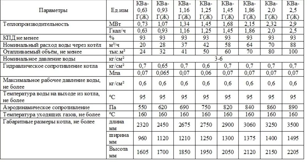 гидравлическое сопротивление котла