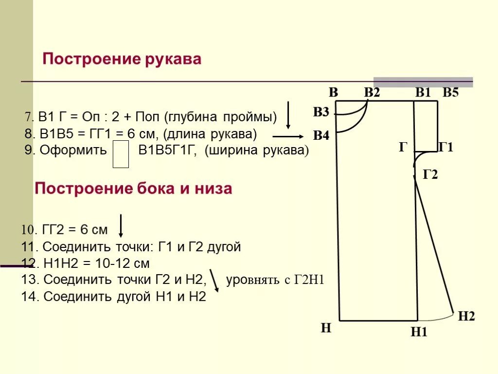 Построение чертежа ночной сорочки 6 класс Конструирование 7 класс. Разработка моделей халатов на основе чертежа ночной сор
