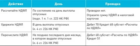 Ндфл отпуск 2023