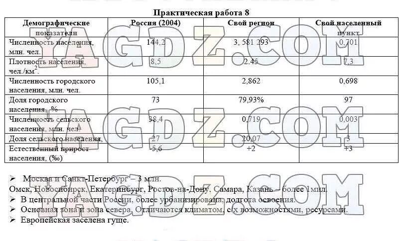 Практическая работа по географии 12 8 класс