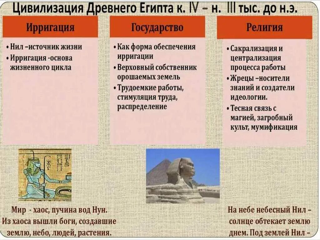 Патриции относятся к египту