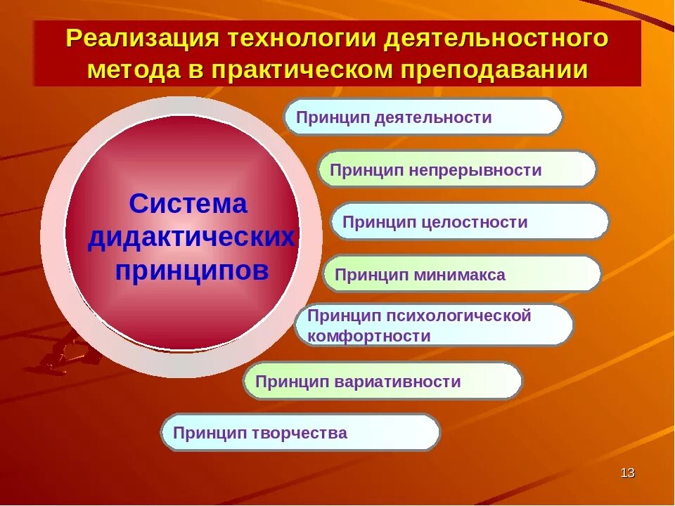 Метод реализации фгос. Современные педагогические технологии. Образовательные педагогические технологии. Современные образовательные и воспитательные технологии. Системно деятельностный подход в педагогике.