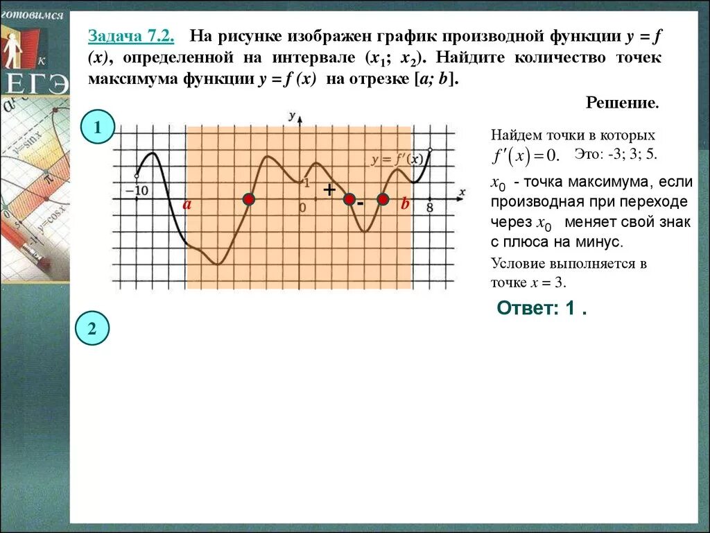 Найти точку максимума функции на отрезке. Задачи на график производной. количество точек максимума. на рисунке изображен график функции найдите точку максимума. точки максимума на графике производной.