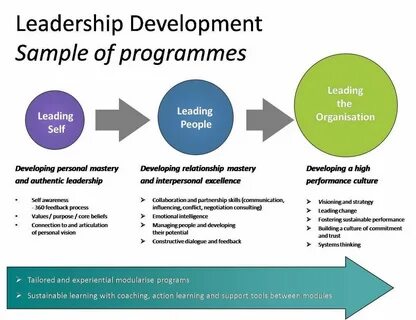 Leading self