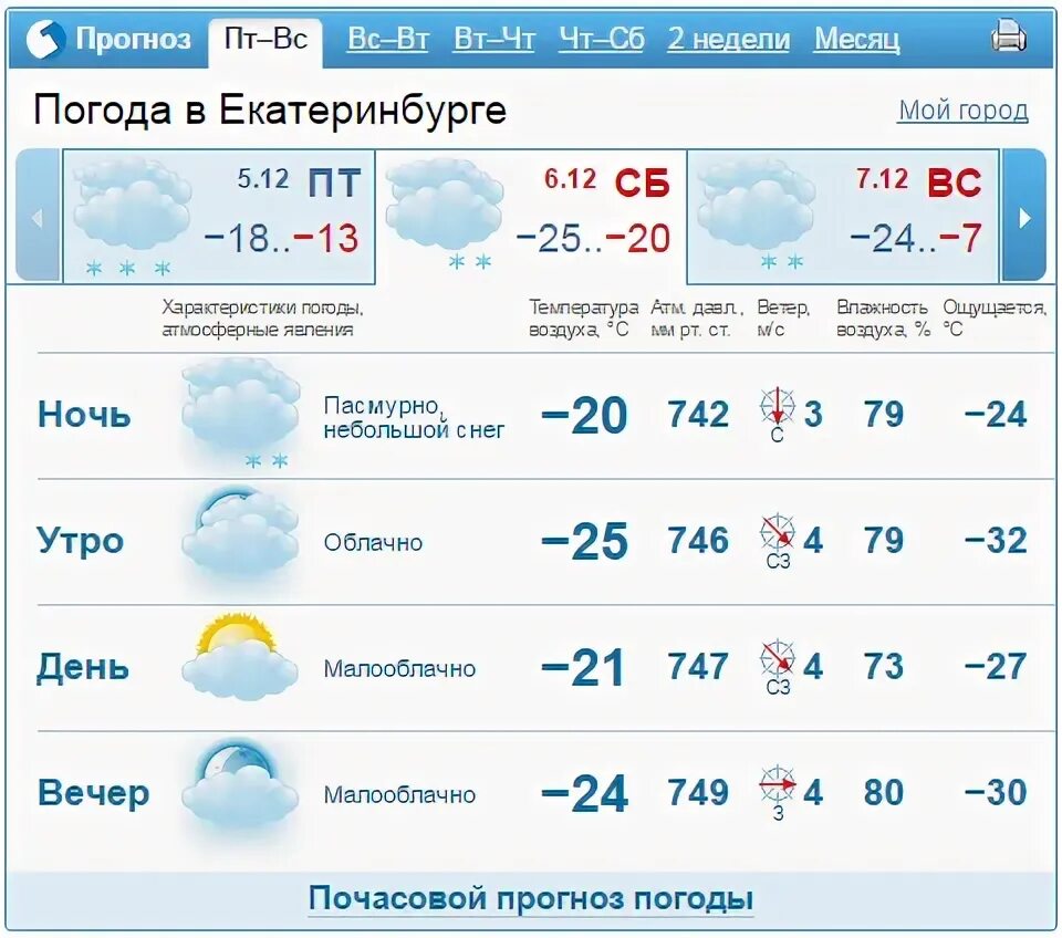Погода на ночь и на утро. Погода Екатеринбург. Погода Екатеринбург сегодня. Погода в Саратове. Погода температура воздуха.