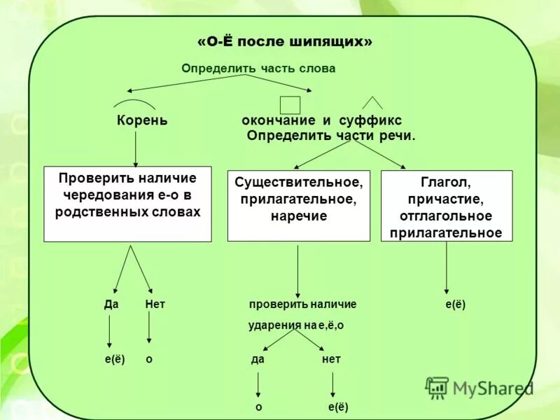 Рандомные предложения. Рандом слова существительных. Имени существительного. Рандомные слова. Слова и слова существительные.