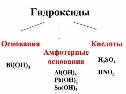 Как распознать гидроксид