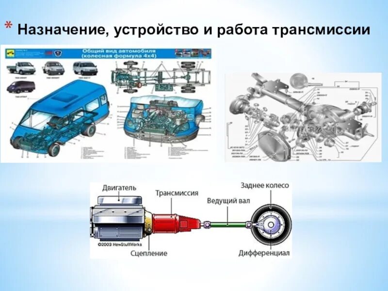 Трансмиссия функции. Назначение и схема трансмиссии автомобиля. Устройство трансмиссии Газель. Основные узлы автомобиля схема. Основные механизмы трансмиссии и их Назначение.