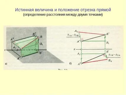 Величина отрезка определение