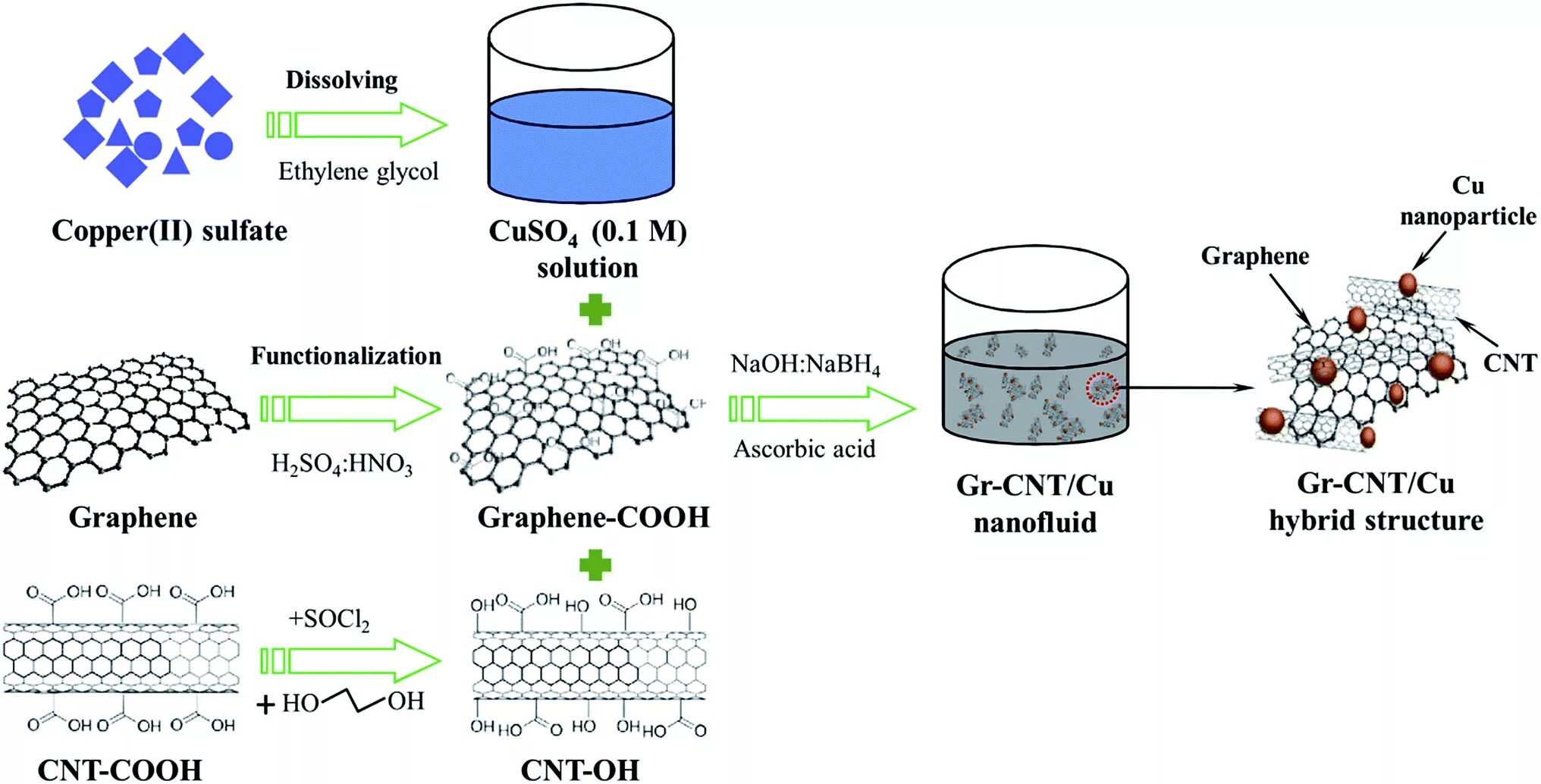 Ethylene Glycol. Glycol structure. Nanofluids. Схема вода гликоль.