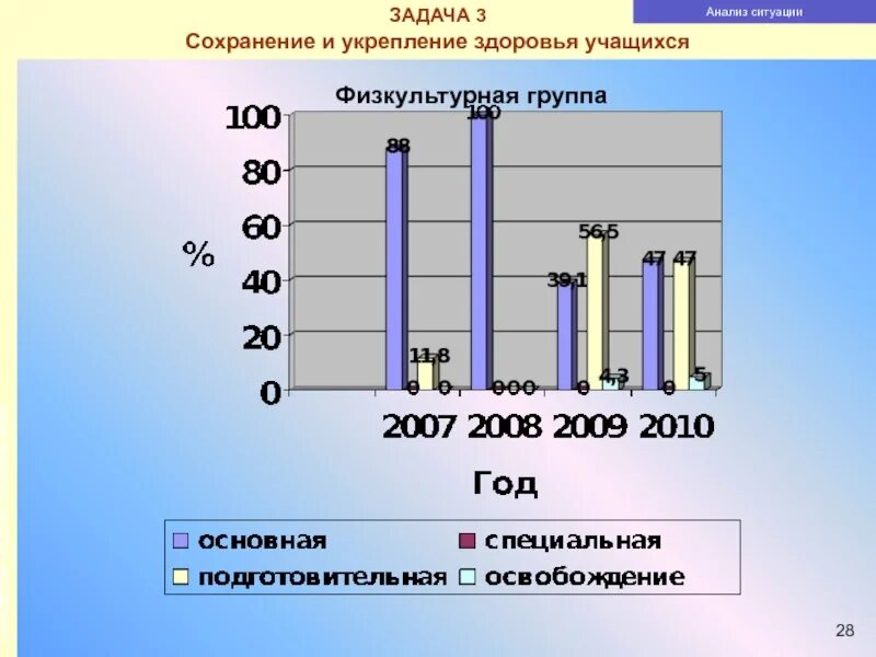 Анализ образования рф