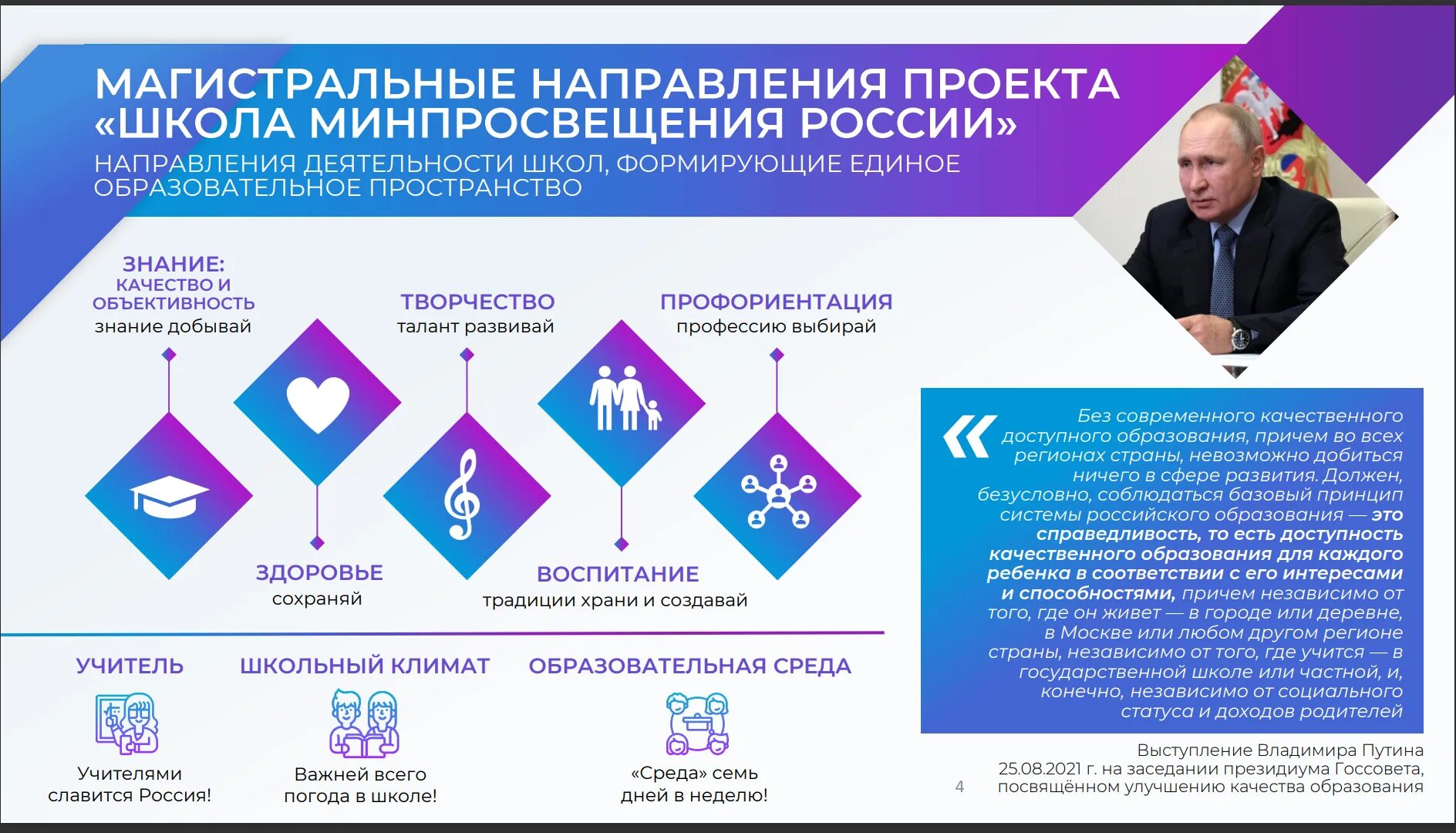 Дорожная карта проекта школы минпросвещения россии. Магистральные направления школы Минпросвещения России. Школа Минпросвещения направления. Проект школа Минпросвещения России направления. Ключевые направления проекта школа Минпросвещения России.