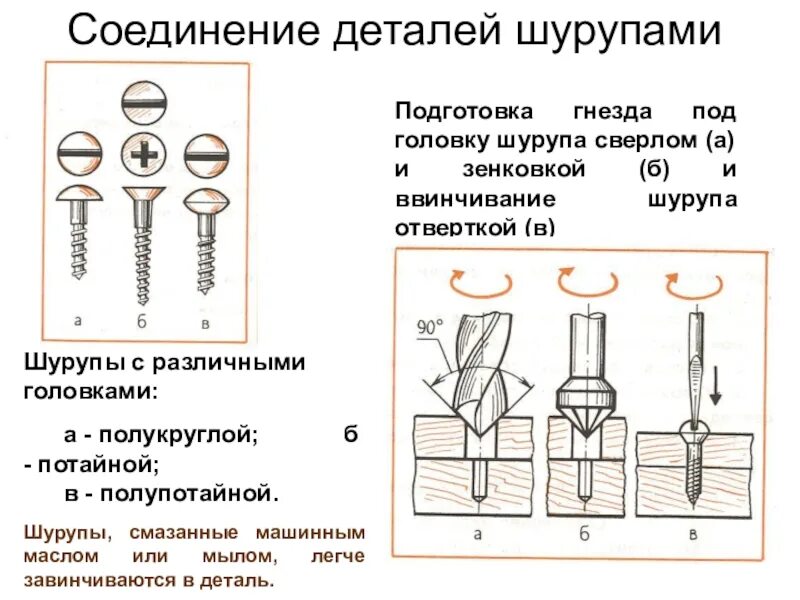 Детали 06. Соединение древесины шурупами. Соединение шурупом чертеж. Соединение деталей из древесины шурупами и саморезами. Соединение деталей из древесины гвоздями 5 класс.