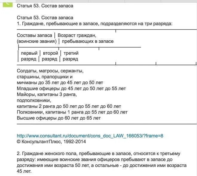 Возраст призыва офицеров запаса. До какого возраста призывают на военные сборы. возраст призыва из запаса. призывной возраст в запасе. до какого возраста могут призвать на военные сборы.