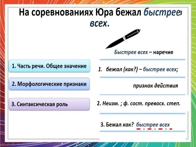 Морфологический разбор наречия. Схема разбора наречия. Морфологический разбор Наре. Морфологический разбор наречи.