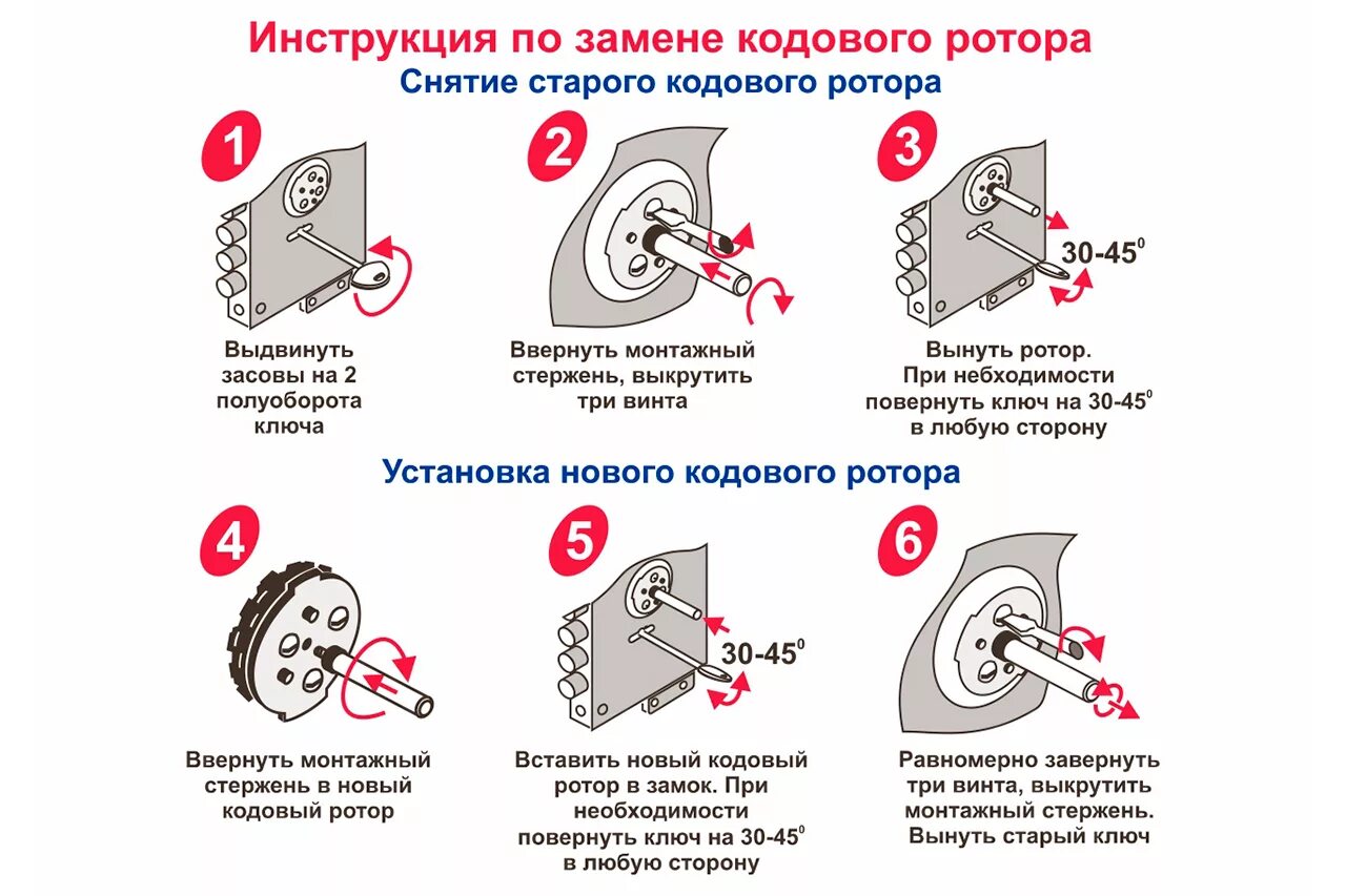 Инструкция установки замка. Кодовый замок на входную дверь. Перекодировка замка входной двери. Кодовый ротор. Ротор в дверном замке.