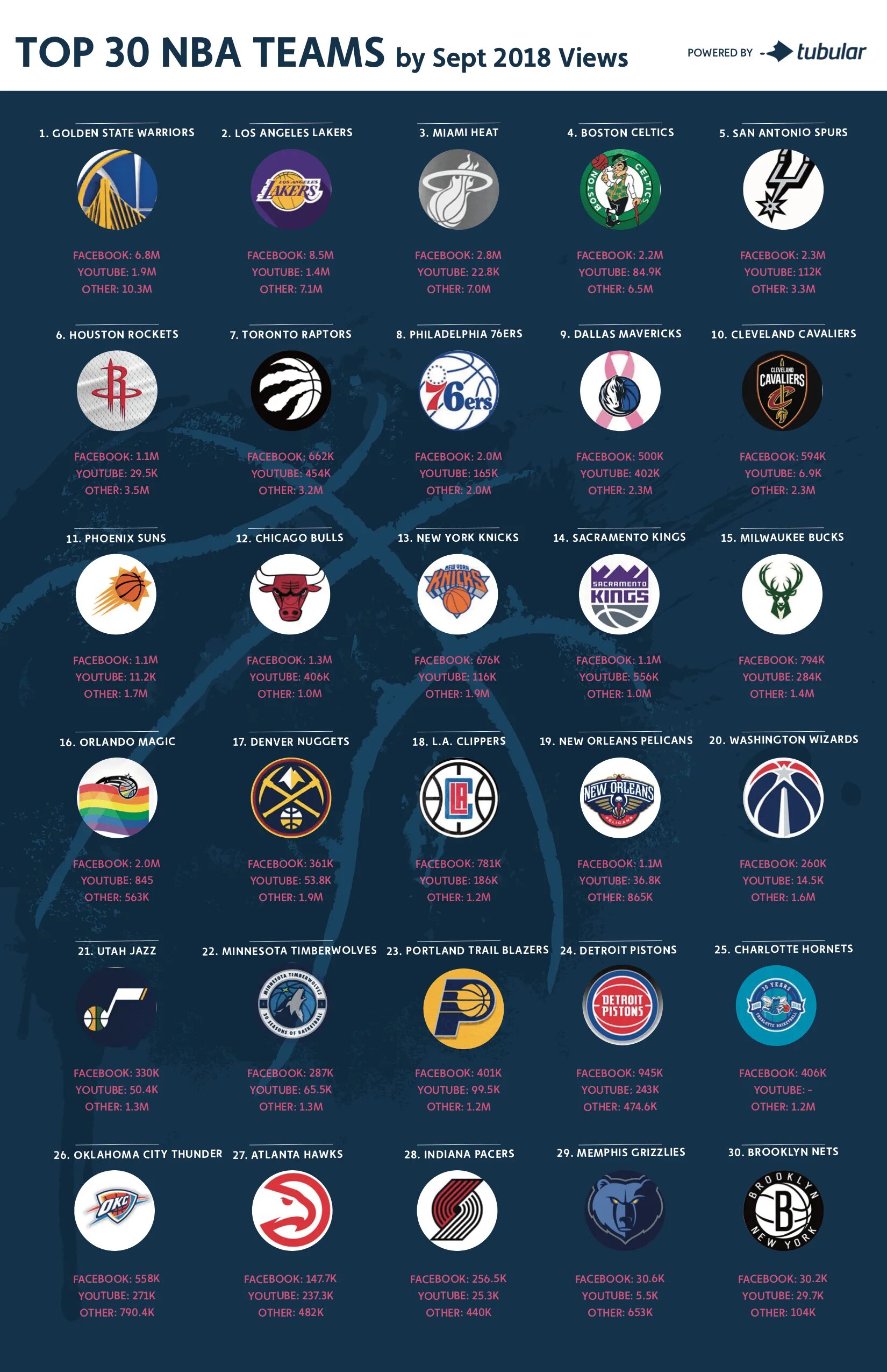 Большая игра команды список. NBA команды. Список всех команд НБА. Названия команд НБА. NBA Teams.