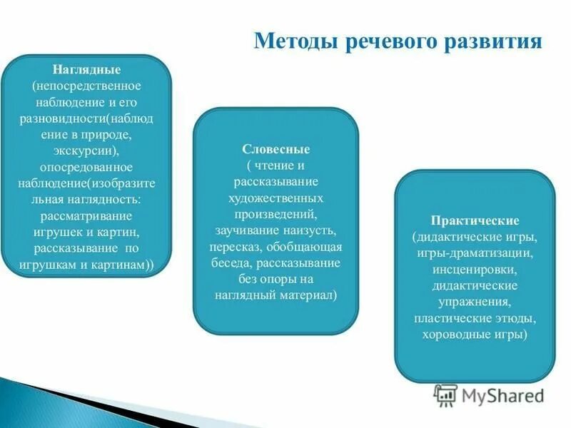 Группа методов развития речи. Методы развития речи. Современные подходы к организации речевого развития. Современные методы по развитию речи. Подходы формирования речи.