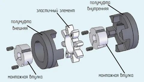 Эластичные механизмы