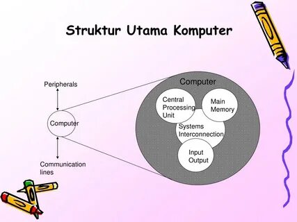 4 периферия