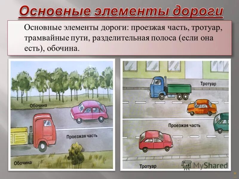 Основные части дороги. Элементы дороги проезжая часть. Элементы дороги ПДД для детей. Составные элементы дороги. Дорога и ее элементы для детей.