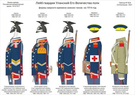 Полки его величества