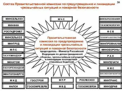План предупреждения