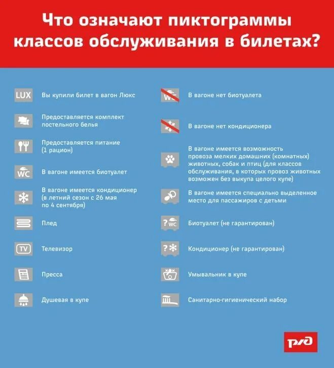 что означает поезде. классы обслуживания вагонов ржд 2ф. класс вагона 2к и 2э. классы обслуживания вагонов ржд. вагон купе 2ф.