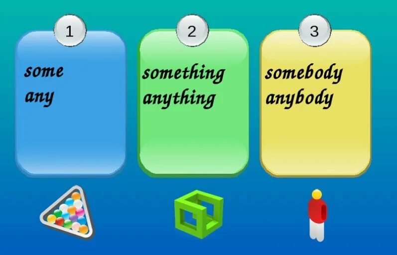 Somebody someone anybody something anything. Something anything правило. Some any something anything anybody Somebody  Верещагина. Отличия anything и something. Шаблоны для сортировки some any.