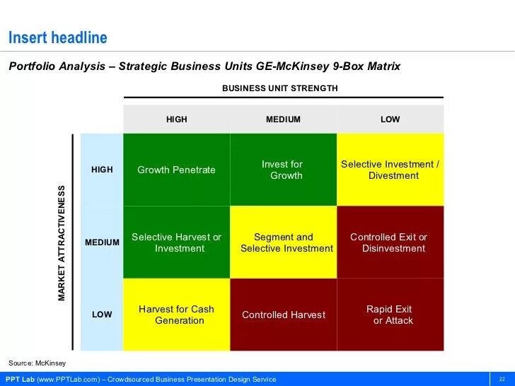 Модель ge. 9 box matrix. 9 box matrix редактируемый. модель ge/mckinsey.
