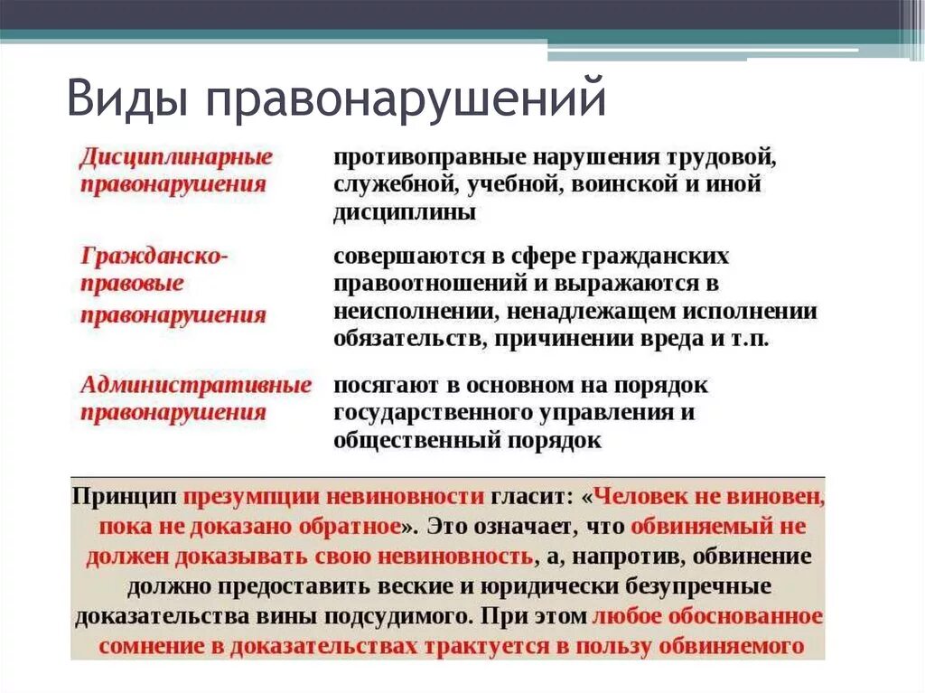 Виды трудовых правонарушений. Трудовое правонарушение примеры. Пример гражданского правонару. Трудовое право виды правонарушений. 4 примера гражданского правонарушения