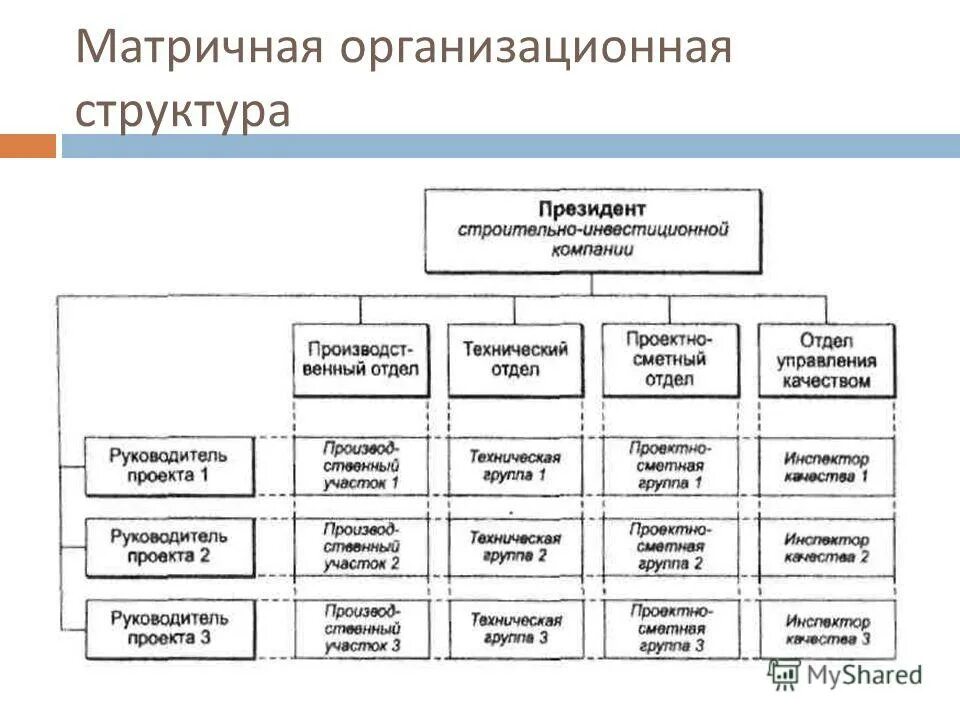Преимущества матричной организационной структуры. Недостатки матричной структуры. Преимущества матричной структуры управления. Преимущества матричной структуры управления. Недостатками матричной организационной структуры управления являются.